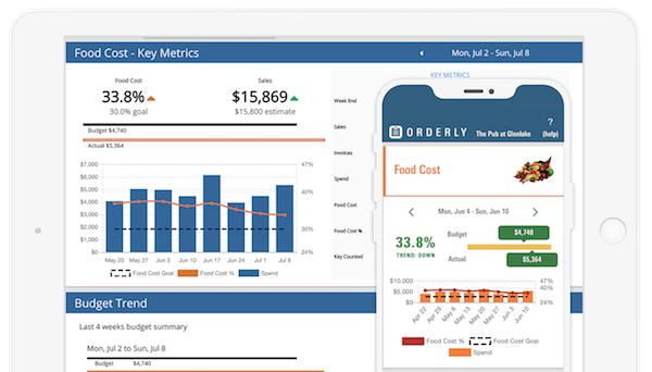 Restaurant Inventory and food cost management