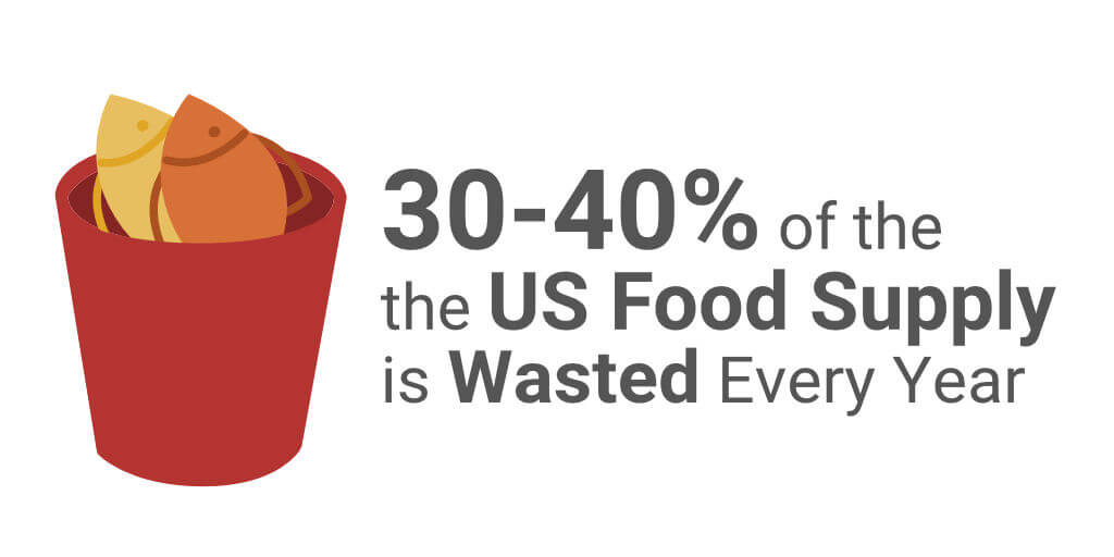 food waste statistics for each year