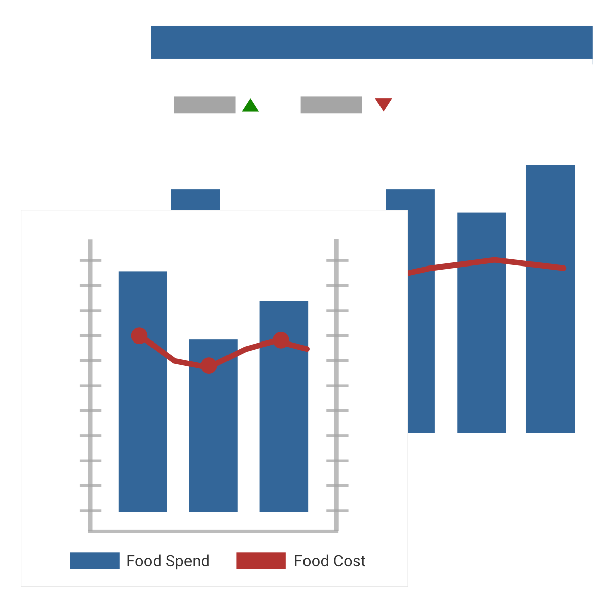 food cost upclose