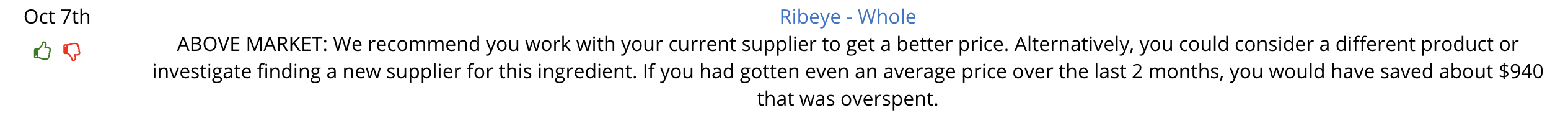 ribeye food cost pricing recommendation